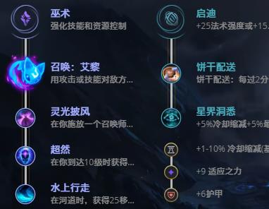 LOL11.6翠神 艾翁技巧_LOL翠神 艾翁天赋符文出装攻略