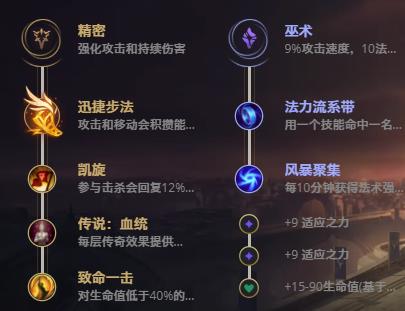 LOL11.6Ϸʦ _LOLϷʦ 츳ĳװ