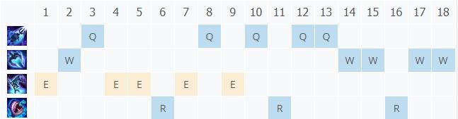 LOL11.6ϫ ȼ_LOLϫ 츳ĳװ