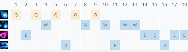 LOL11.6β 꼼_LOLβ 츳ĳװ