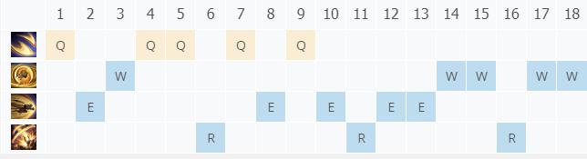 LOL11.6 ¼_LOL 츳ĳװ
