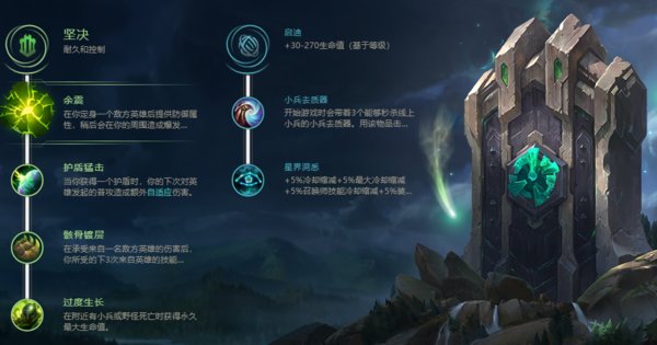 LOL11.5FŮ Ƕ_LOLFŮ Ƕ츳ĳװ