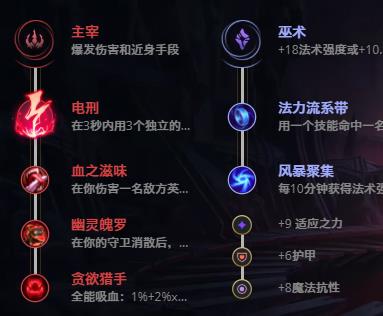 LOL11.5机械先驱 维克托技巧_LOL机械先驱 维克托天赋符文出装攻略