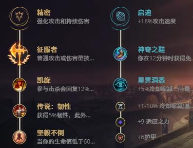 LOL11.5放逐之刃 锐雯技巧_LOL放逐之刃 锐雯天赋符文出装攻略