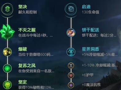 LOL11.5沙漠死神 内瑟斯技巧_LOL沙漠死神 内瑟斯天赋符文出装攻略