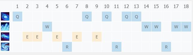 LOL11.5 άǼ_LOL ά츳ĳװ