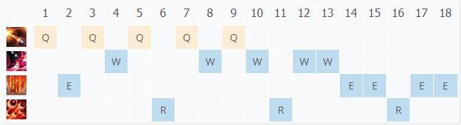 LOL11.5ͽ С㼼_LOLͽ С츳ĳװ