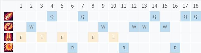 LOL11.5ʹ _LOLʹ 츳ĳװ