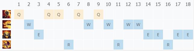 LOL11.3 ɪἼ_LOL ɪ츳ĳװ
