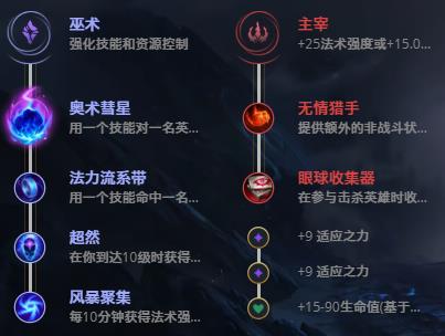LOL11.2爆破鬼才 吉格斯技巧_LOL爆破鬼才 吉格斯天赋符文出装攻略