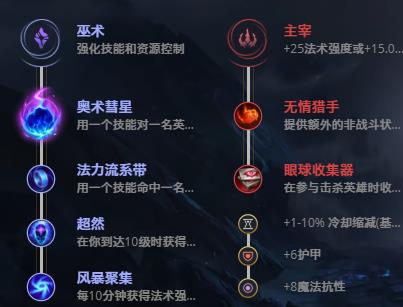 LOL11.2虚空先知 玛尔扎哈技巧_LOL虚空先知 玛尔扎哈天赋符文出装攻略