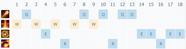 LOL11.1 ¼_LOL 츳ĳװ