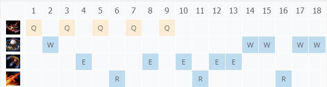 LOL11.1ƤŮ ռ_LOLƤŮ 츳ĳװ
