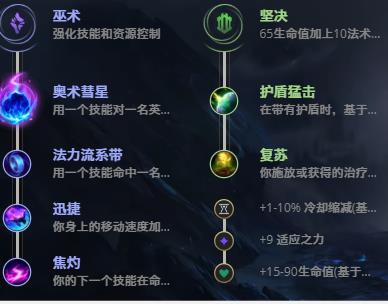 LOL11.1ţͷ ˹_LOLţͷ ˹츳ĳװ