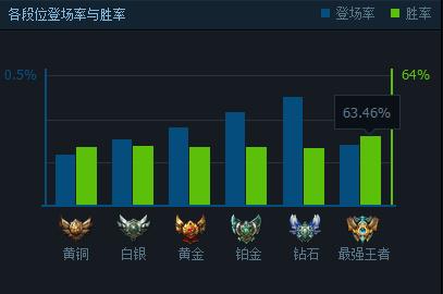 lol6.9汾ǿҰװ_lol6.9汾ǿҰ˴򷨽