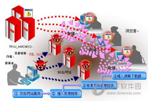 蠕虫病毒