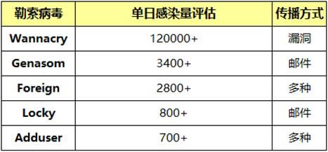 百度中心：“软件安装拦截”功能：破解PC端流氓软件“暴力”安装