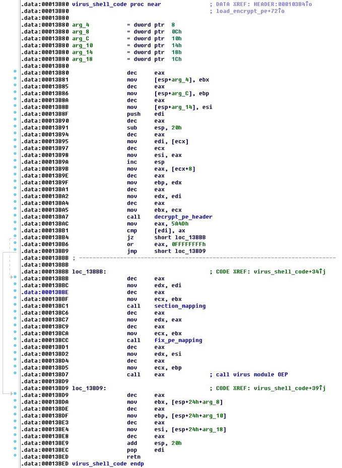 20 ܺvirus_shell_code.png