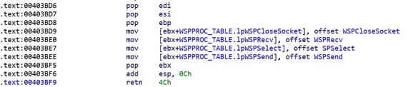 39修改WSPPROC_TABLE表中对应的函数.png
