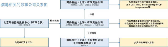 国产流氓软件“火球”全球作恶 受害者众多引起公愤