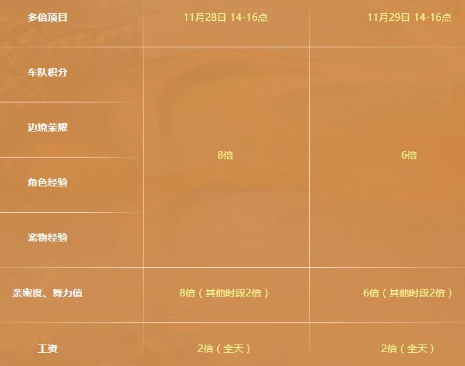 QQ飞车11月29日在线活动活动_QQ飞车11月29日在线活动活动地址
