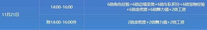 QQ飞车11月21日在线活动活动_QQ飞车11月21日在线活动活动地址