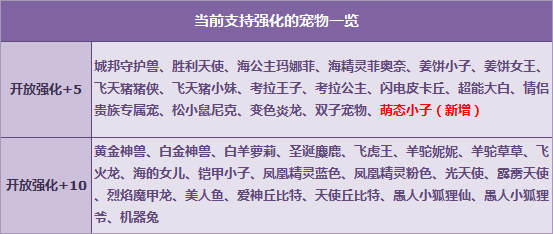 qq飞车浪漫520萌态小子强化+5惊喜来袭_qq飞车浪漫520萌态小子强化活动