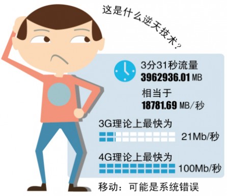 万元 腾讯 手机 天价 管家