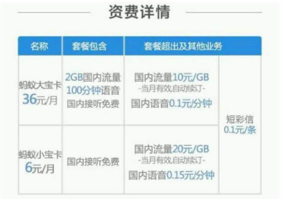 支付宝蚂蚁大宝卡为什么申请不了_手机软件指南
