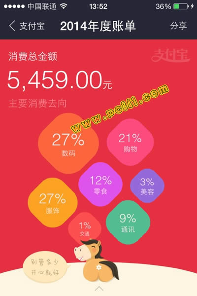 ֧2018˵ʲôط鿴_ָֻ