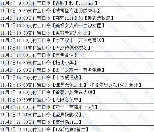 11月2号支付宝红包口令汇总_手机软件指南