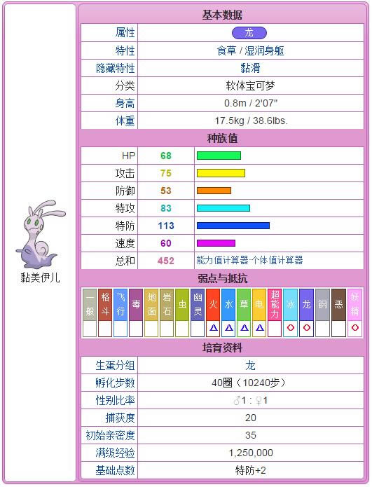精灵宝可梦太阳月亮黏黏宝进化办法_口袋妖怪日月黏黏宝怎样进化_口袋妖怪日月黏美伊儿种族值
