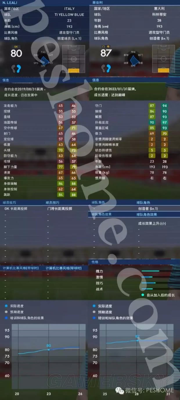 实况足球2017莱亚利好用吗_实况足球2017莱亚利能力如何
