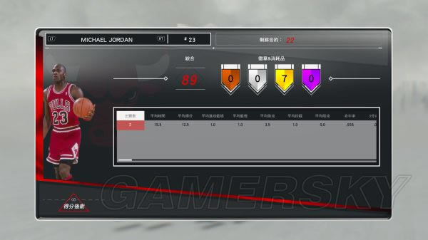 NBA2K17MT球员场均数据解析_NBA2K17玩家分享MT球员场均数据参考