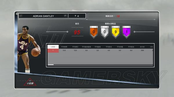 NBA2K17MT球员场均数据解析_NBA2K17玩家分享MT球员场均数据参考