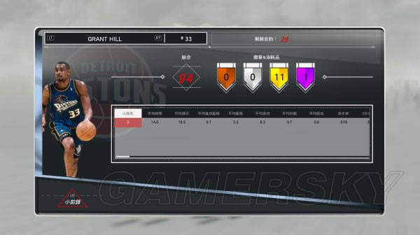 NBA2K17MT球员场均数据解析_NBA2K17玩家分享MT球员场均数据参考