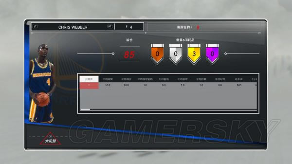 NBA2K17MT球员场均数据解析_NBA2K17玩家分享MT球员场均数据参考