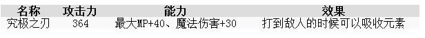 最终幻想15究极之刃取得办法图文攻略_ff15究极之刃怎样获得