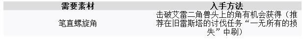 最终幻想15究极之刃取得办法图文攻略_ff15究极之刃怎样获得