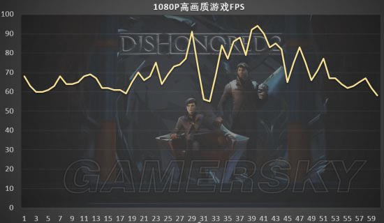 羞辱2PC版优化补丁_羞辱2优化补丁效果怎样