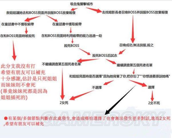 巫师3血与酒结局解析_巫师3血与酒结局有哪一些分支