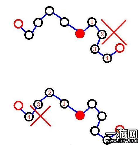黎明杀机新版血网技巧图文攻略_黎明杀机新版血网怎样玩