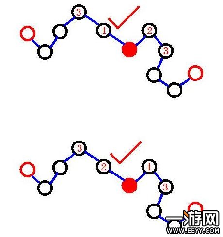 黎明杀机新版血网技巧图文攻略_黎明杀机新版血网怎样玩