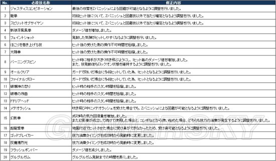 鳬2v1.03ɶ_鳬2v1.03BUG뼼ܵչʾ