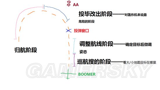 ս1BOOMER_ ս1մ򷨽