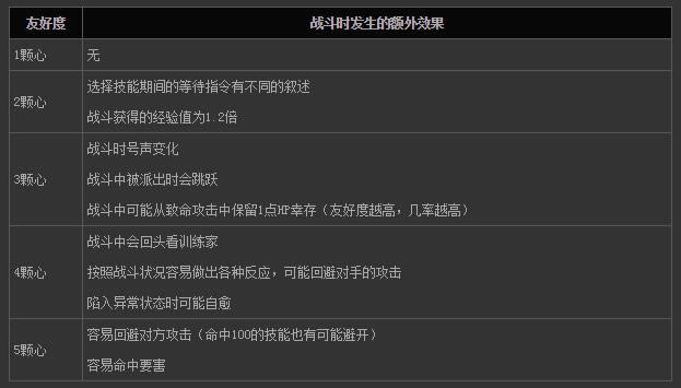 口袋妖怪日月友好度加成详细说明_精灵宝可梦太阳月亮友好度有哪些作用