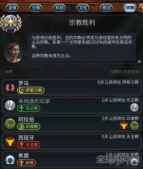 文明6防止AI清教方法_文明6审判官怎么对付