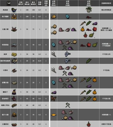 饥荒tgp版食物代码大全_饥荒联机版食物代码
