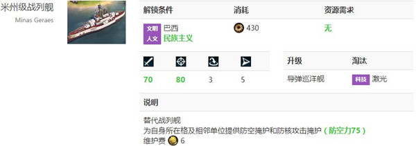文明6米州级战列舰怎么解锁_文明6米州级战列舰解锁条件解析