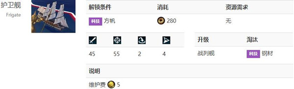 文明6护卫舰怎么解锁_文明6护卫舰解锁条件解析